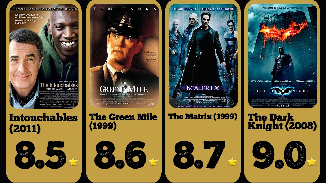 Unraveling the Best IMDb Rating of All Time